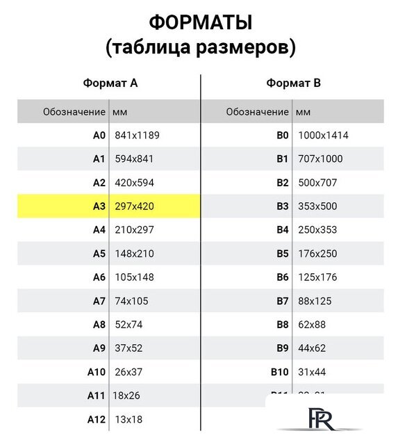 Пленка для ламинирования BRAUBERG Brauberg А3 100 мкм 100 шт 530895 (глянцевый, прозрачный) - Изображение №7 — Интернет-магазин ПроЗаказ