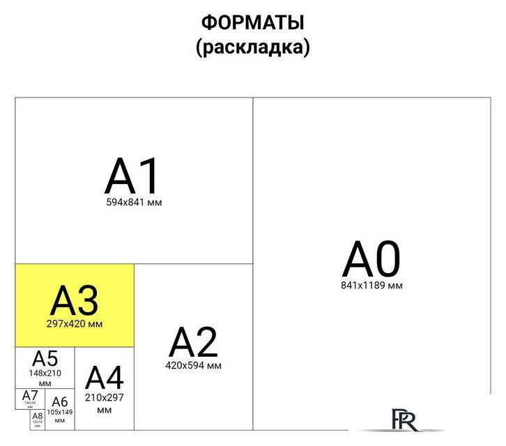 Пленка для ламинирования BRAUBERG Brauberg А3 100 мкм 100 шт 530895 (глянцевый, прозрачный) - Изображение №6 — Интернет-магазин ПроЗаказ
