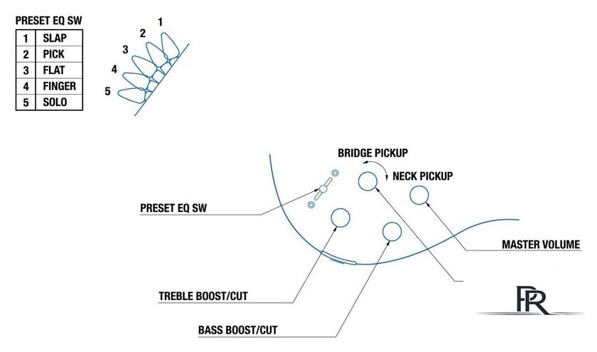 Бас-гитара Yamaha TRBX304 (красный) - Изображение №2 — Интернет-магазин ПроЗаказ
