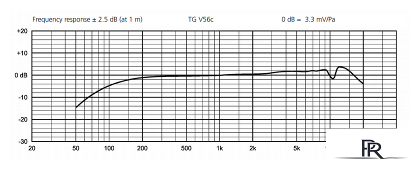 Проводной микрофон Beyerdynamic TG V56c - Изображение №4 — Интернет-магазин ПроЗаказ
