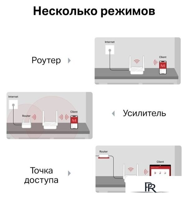 Wi-Fi роутер Mercusys MR20 - Изображение №7 — Интернет-магазин ПроЗаказ