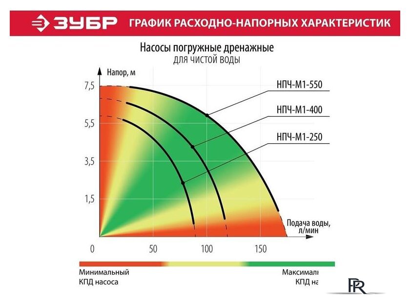 Дренажный насос Зубр Мастер НПЧ-М1-550 - Изображение №7 — Интернет-магазин ПроЗаказ