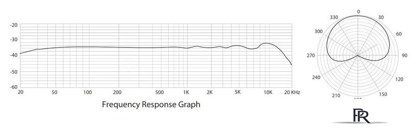 Проводной микрофон Behringer TM1 - Изображение №12 — Интернет-магазин ПроЗаказ