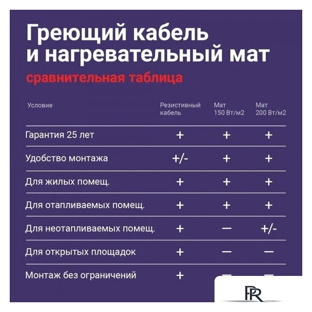 Нагревательный кабель Nunicho Etalon SHS 10 м 200 Вт - Изображение №10 — Интернет-магазин ПроЗаказ