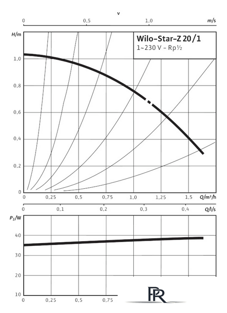 Циркуляционный насос Wilo Star-Z 20/1 - Изображение №2 — Интернет-магазин ПроЗаказ