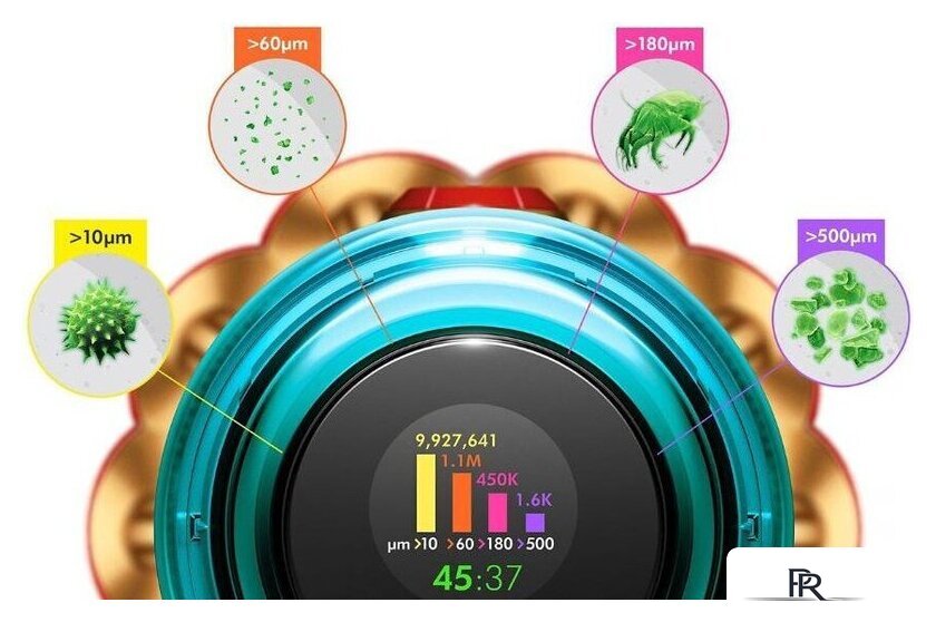 Пылесос Dyson V12s Detect Slim Submarine 485350-01 - Изображение №6 — Интернет-магазин ПроЗаказ