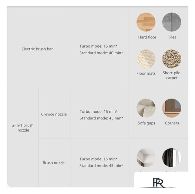 Пылесос Xiaomi Vacuum Cleaner G20 Lite C203 BHR8195EU - Изображение №19 — Интернет-магазин ПроЗаказ