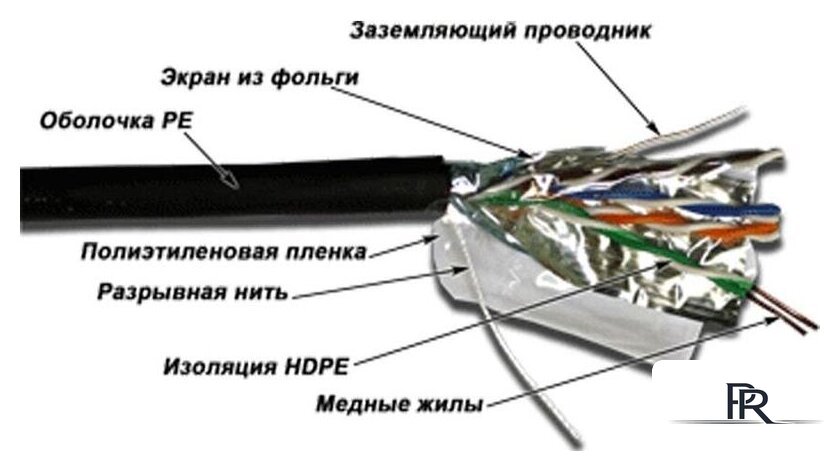 Кабель TWT TWT-5EFTP-OUT - Изображение №1 — Интернет-магазин ПроЗаказ
