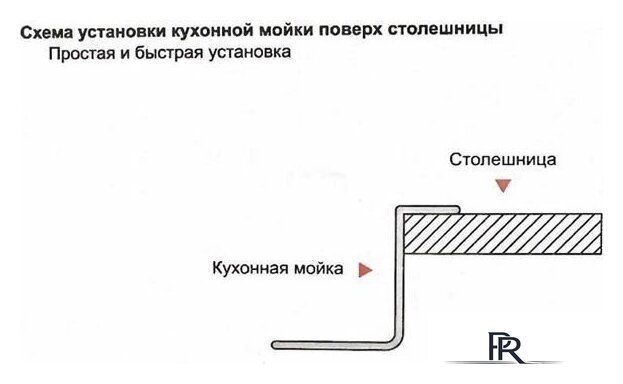 Кухонная мойка Wisent W35050 - Изображение №4 — Интернет-магазин ПроЗаказ