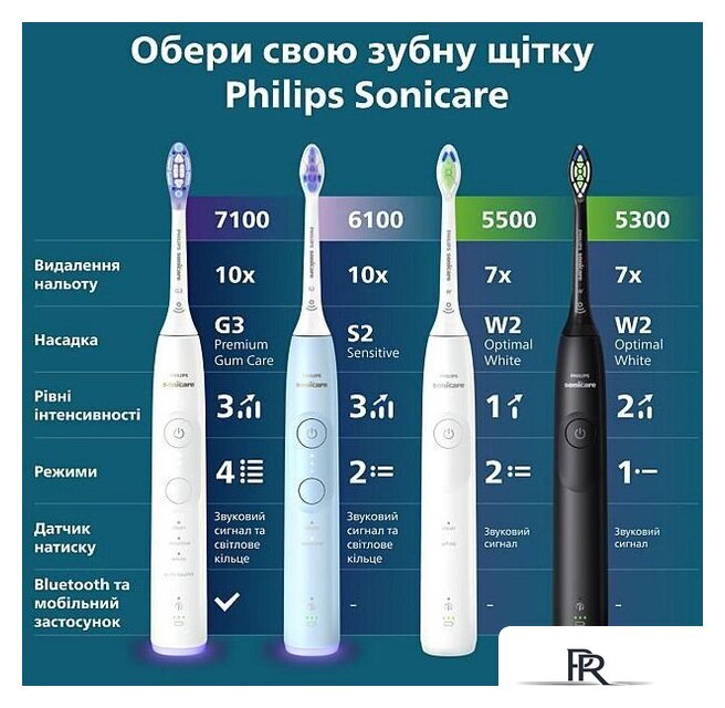 Электрическая зубная щетка Philips Sonicare 6100 HX7406/01 - Изображение №6 — Интернет-магазин ПроЗаказ