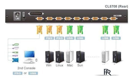 KVM переключатель Aten CL5808N-ATA-RG - Изображение №5 — Интернет-магазин ПроЗаказ