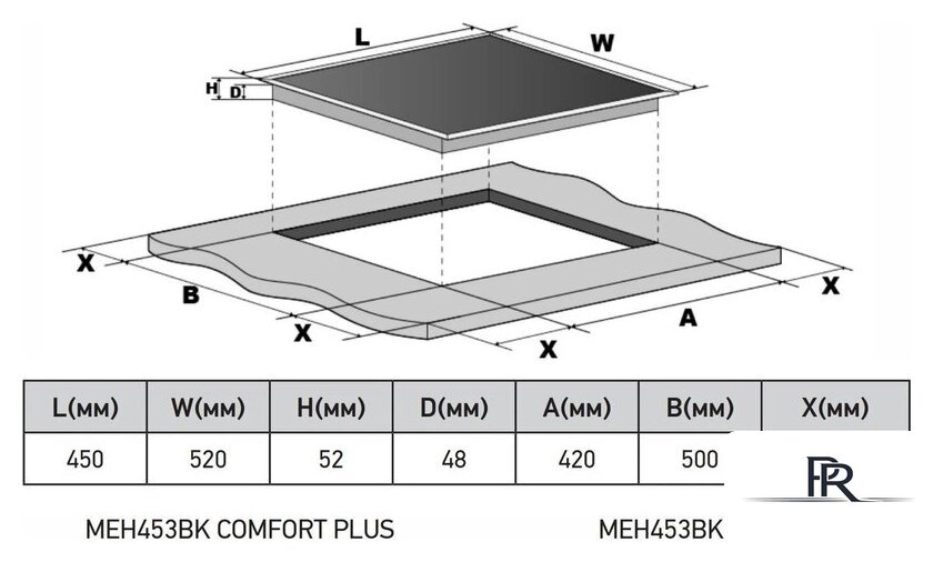 Варочная панель Meferi MEH453BK Comfort Plus - Изображение №10 — Интернет-магазин ПроЗаказ