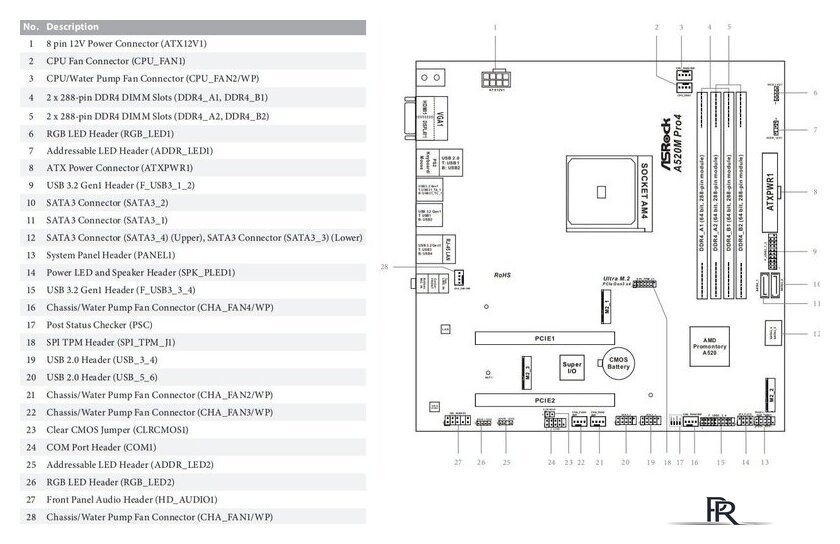 Материнская плата ASRock A520M Pro4 - Изображение №5 — Интернет-магазин ПроЗаказ