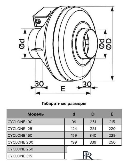 Осевой вентилятор ERA D125 Pro Cyclone 125 - Изображение №6 — Интернет-магазин ПроЗаказ