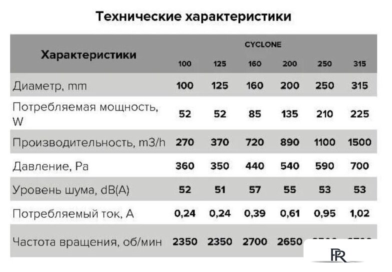 Осевой вентилятор ERA D125 Pro Cyclone 125 - Изображение №8 — Интернет-магазин ПроЗаказ