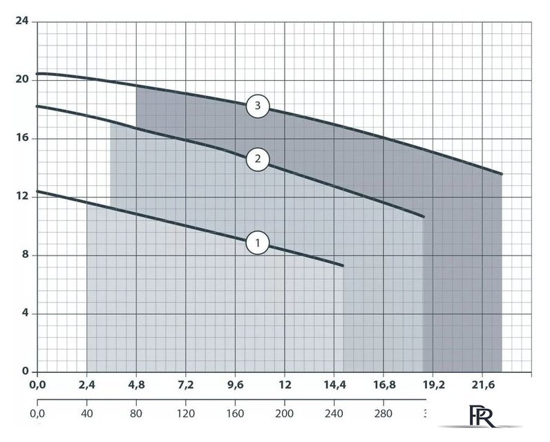 Фекальный насос Maxpump TOPCUT 1500D - Изображение №2 — Интернет-магазин ПроЗаказ