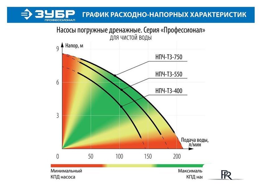 Дренажный насос Зубр НПЧ-Т3-750 - Изображение №6 — Интернет-магазин ПроЗаказ