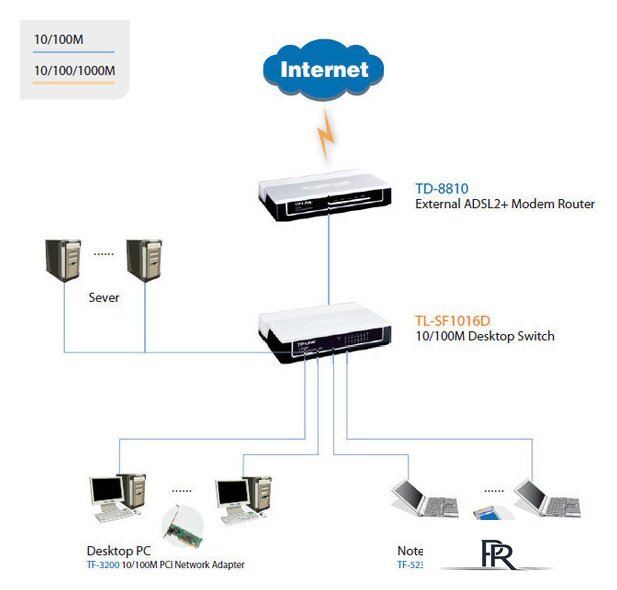 Неуправляемый коммутатор TP-Link TL-SF1016D - Изображение №5 — Интернет-магазин ПроЗаказ