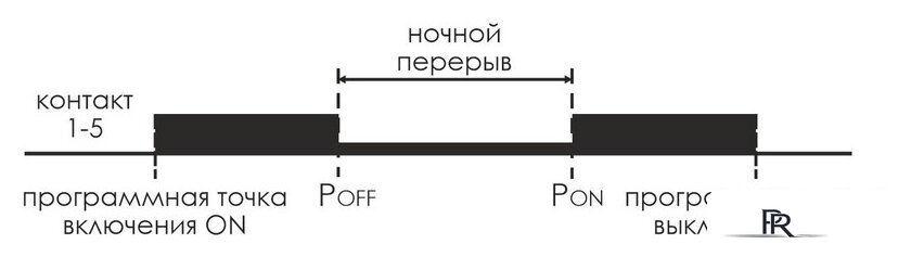 Реле времени Евроавтоматика F&F PCZ-525-1 EA02.002.011 - Изображение №3 — Интернет-магазин ПроЗаказ