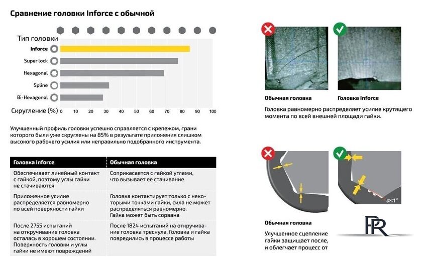 Набор трещотка с головками и битами Inforce 06-07-10 (94 предмета) - Изображение №11 — Интернет-магазин ПроЗаказ
