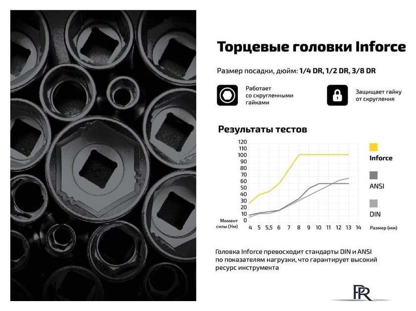 Набор трещотка с головками и битами Inforce 06-07-10 (94 предмета) - Изображение №12 — Интернет-магазин ПроЗаказ