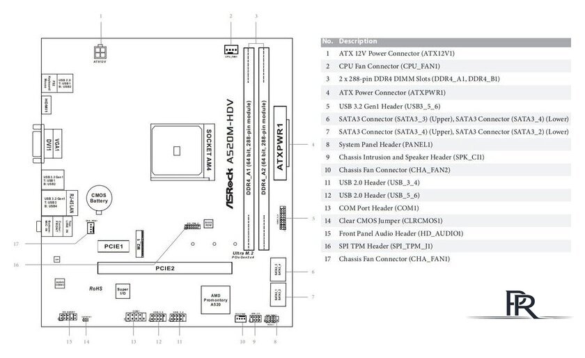 Материнская плата ASRock A520M-HDV - Изображение №4 — Интернет-магазин ПроЗаказ