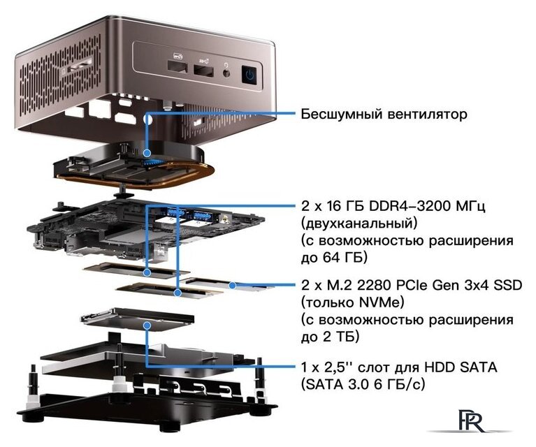 Компактный компьютер GEEKOM Mini A5 (Ryzen 7 5825U, 16GB/512GB) - Изображение №4 — Интернет-магазин ПроЗаказ