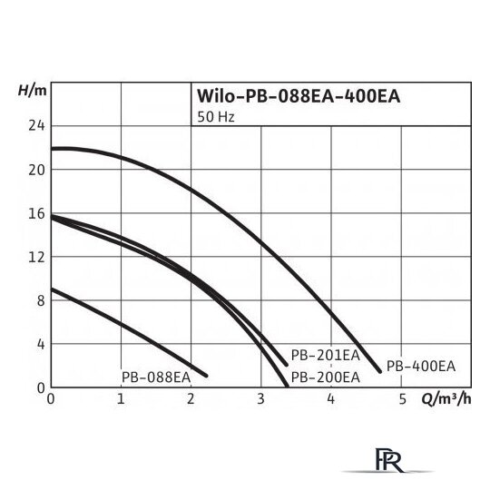 Установка повышения давления Wilo PB-201EA - Изображение №5 — Интернет-магазин ПроЗаказ