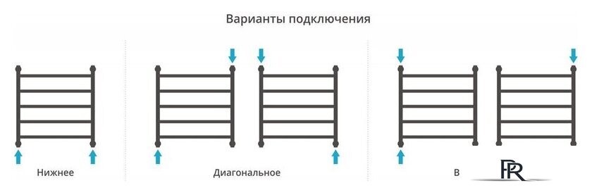 Полотенцесушитель Сунержа Галант+ 600x600 00-0200-6060 - Изображение №4 — Интернет-магазин ПроЗаказ