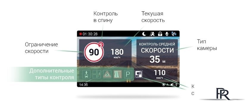 Видеорегистратор Roadgid CityGo 3 WI-FI AI - Изображение №6 — Интернет-магазин ПроЗаказ