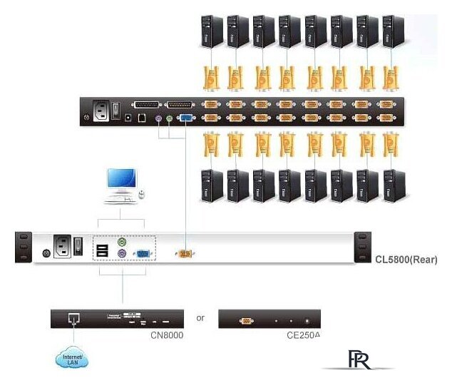 KVM переключатель Aten CL5800N-ATA-RG - Изображение №9 — Интернет-магазин ПроЗаказ