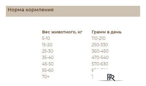 Сухой корм для собак Sirius Для щенков и молодых собак с ягненком и рисом 2 кг - Изображение №3 — Интернет-магазин ПроЗаказ
