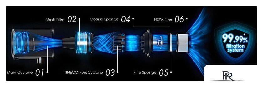 Пылесос Tineco Pure One S30 - Изображение №9 — Интернет-магазин ПроЗаказ