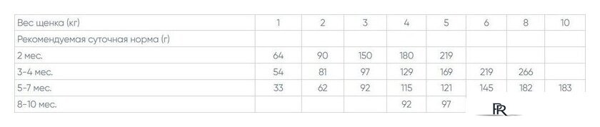 Сухой корм для собак Monge Speciality Line Mini Puppy and Junior Monoprotein с лососем и рисом 7.5 кг - Изображение №3 — Интернет-магазин ПроЗаказ