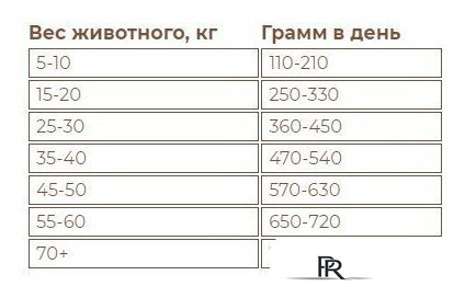 Сухой корм для собак Sirius Для взрослых собак с ягненком и рисом 2 кг - Изображение №4 — Интернет-магазин ПроЗаказ