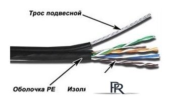 Кабель TWT TWT-5EUTP-OUT-TR - Изображение №1 — Интернет-магазин ПроЗаказ