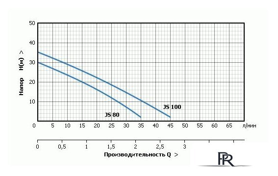 Насосная станция Unipump AUTO JS 80 - Изображение №4 — Интернет-магазин ПроЗаказ