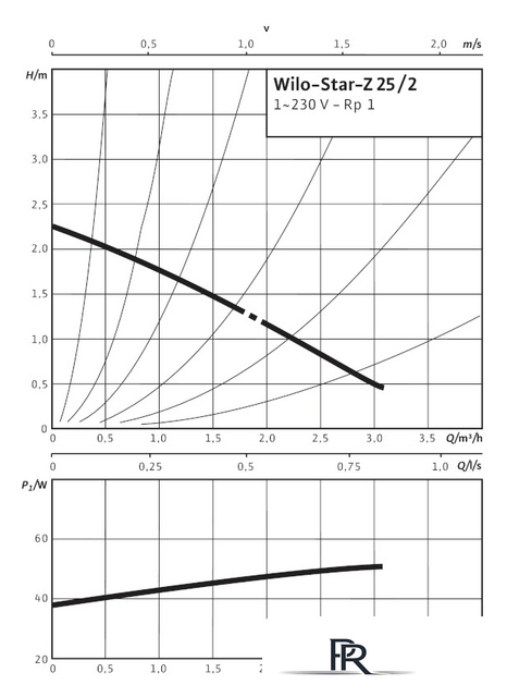 Циркуляционный насос Wilo Star-Z 25/2 EM - Изображение №2 — Интернет-магазин ПроЗаказ