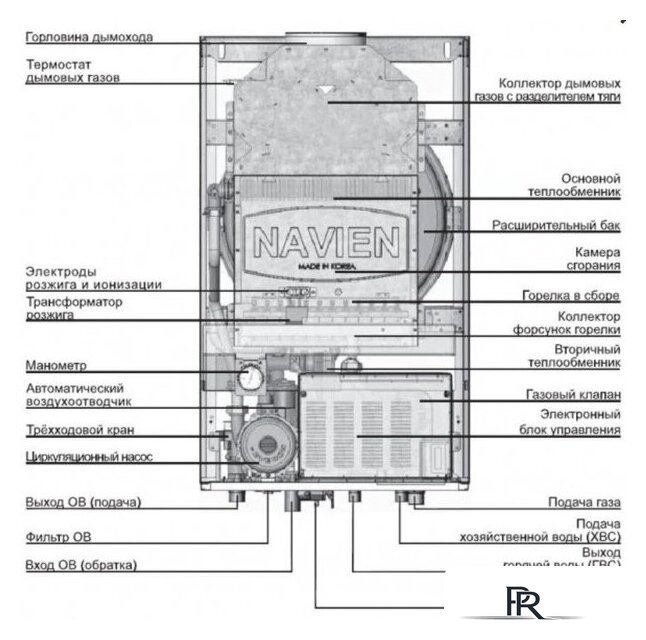 Отопительный котел NAVIEN Ace Atmo 16AN - Изображение №7 — Интернет-магазин ПроЗаказ
