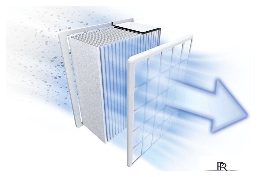 Пылесос Bosch BGS412234 - Изображение №6 — Интернет-магазин ПроЗаказ