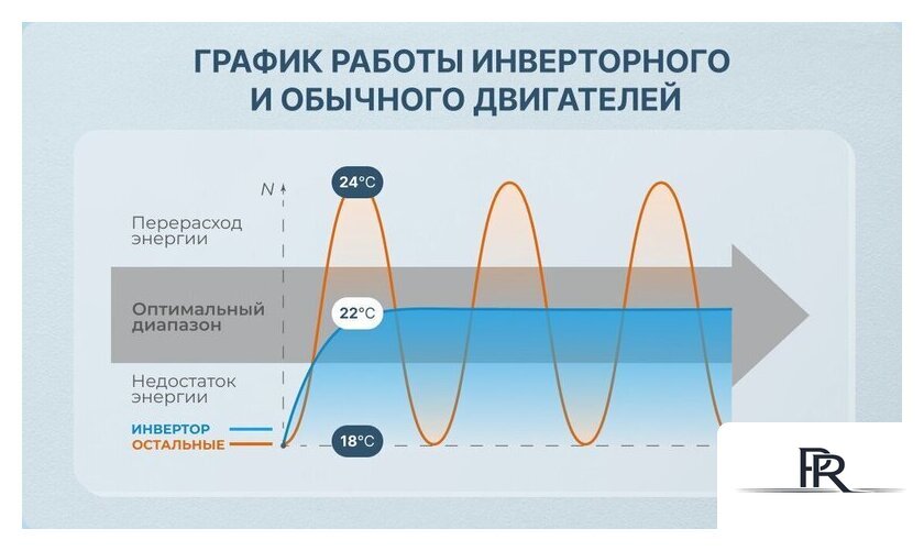 Кондиционер CENTEK CT-65I12 - Изображение №5 — Интернет-магазин ПроЗаказ