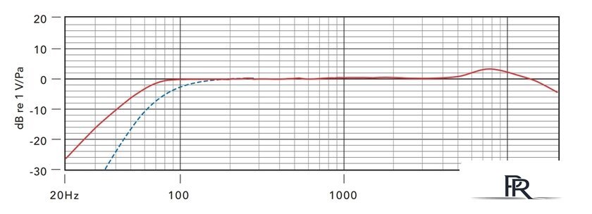 Проводной микрофон RODE Stereo VideoMic Pro Rycote - Изображение №5 — Интернет-магазин ПроЗаказ