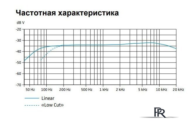 Проводной микрофон Sennheiser MKE 600 - Изображение №3 — Интернет-магазин ПроЗаказ