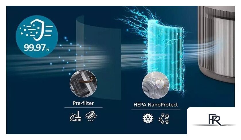 Очиститель воздуха Philips AC0921/14 - Изображение №6 — Интернет-магазин ПроЗаказ
