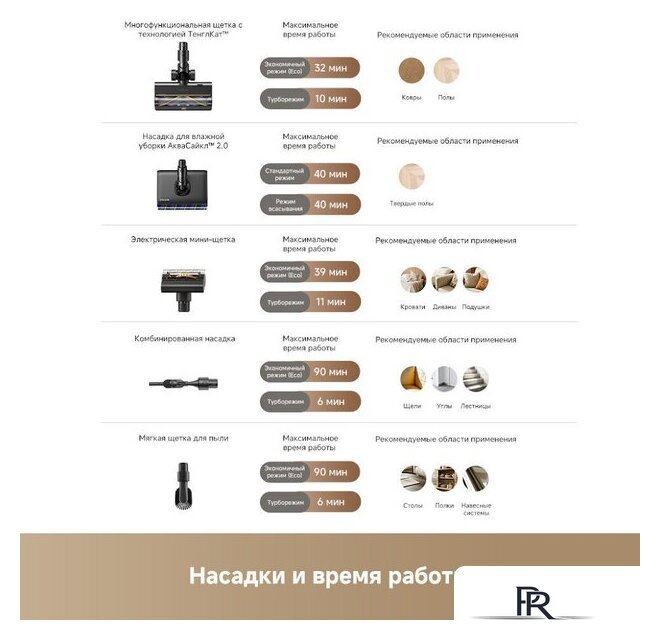 Пылесос Dreame Z40 AquaCycle Pro VRV63F (евровилка, серый) - Изображение №20 — Интернет-магазин ПроЗаказ