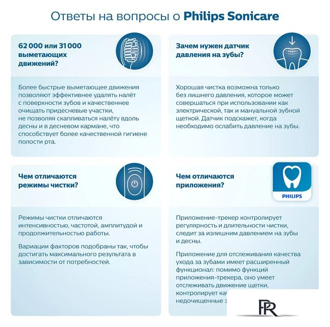 Электрическая зубная щетка Philips HX6807/35 - Изображение №5 — Интернет-магазин ПроЗаказ