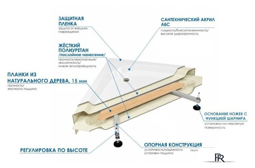 Ванна Wemor 150/150/55 C - Изображение №3 — Интернет-магазин ПроЗаказ