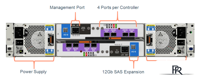 Сетевой накопитель Dell EMC PowerVault ME4012 - Изображение №4 — Интернет-магазин ПроЗаказ