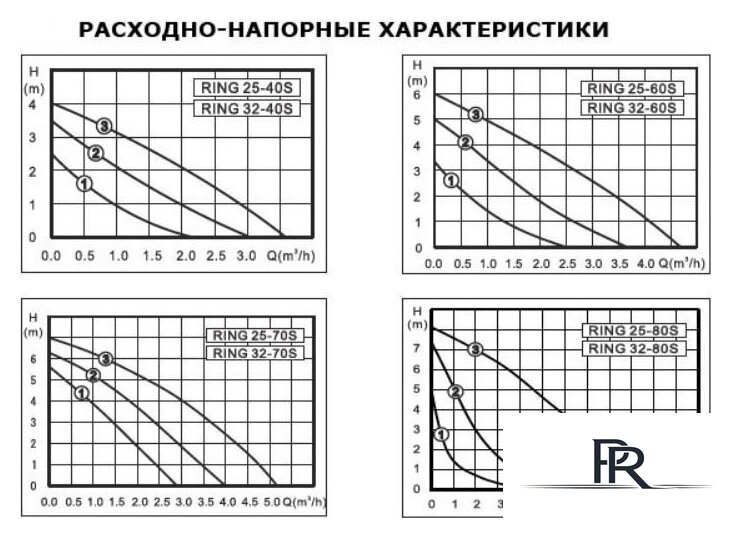 Циркуляционный насос Zota Ring 25-80 S 180 (с гайками) - Изображение №4 — Интернет-магазин ПроЗаказ