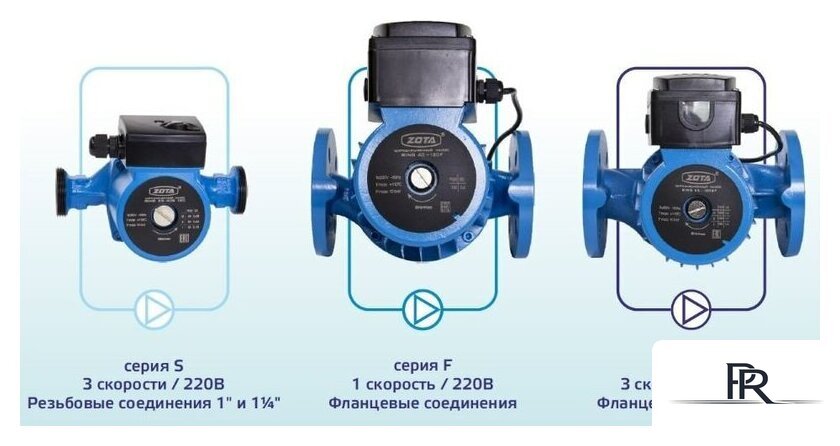 Циркуляционный насос Zota Ring 25-80 S 180 (с гайками) - Изображение №2 — Интернет-магазин ПроЗаказ